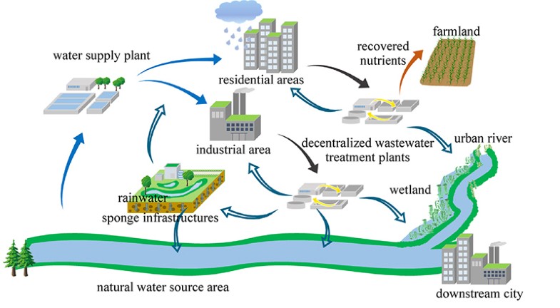 water scarcity infrastructure solutions