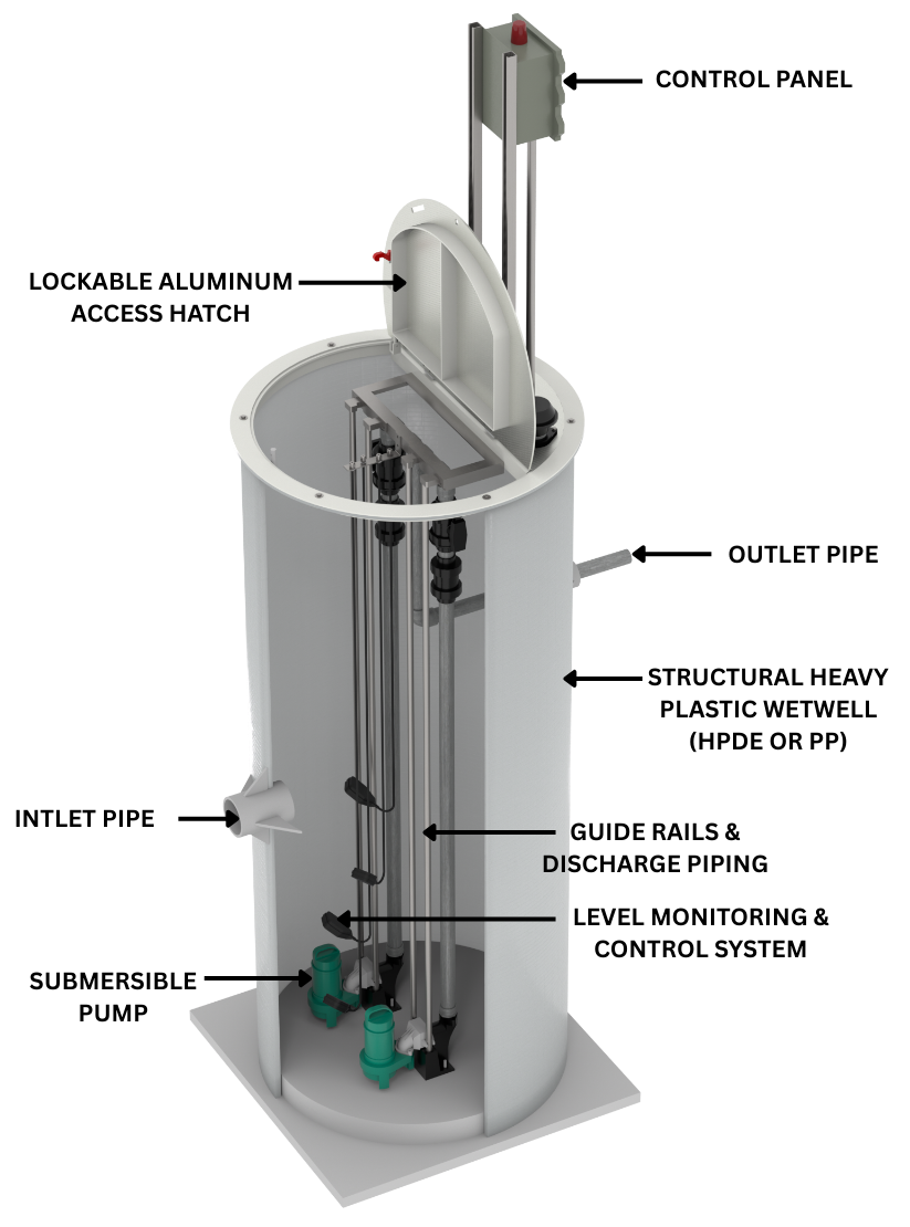 EveraMOD turnkey packaged pump station