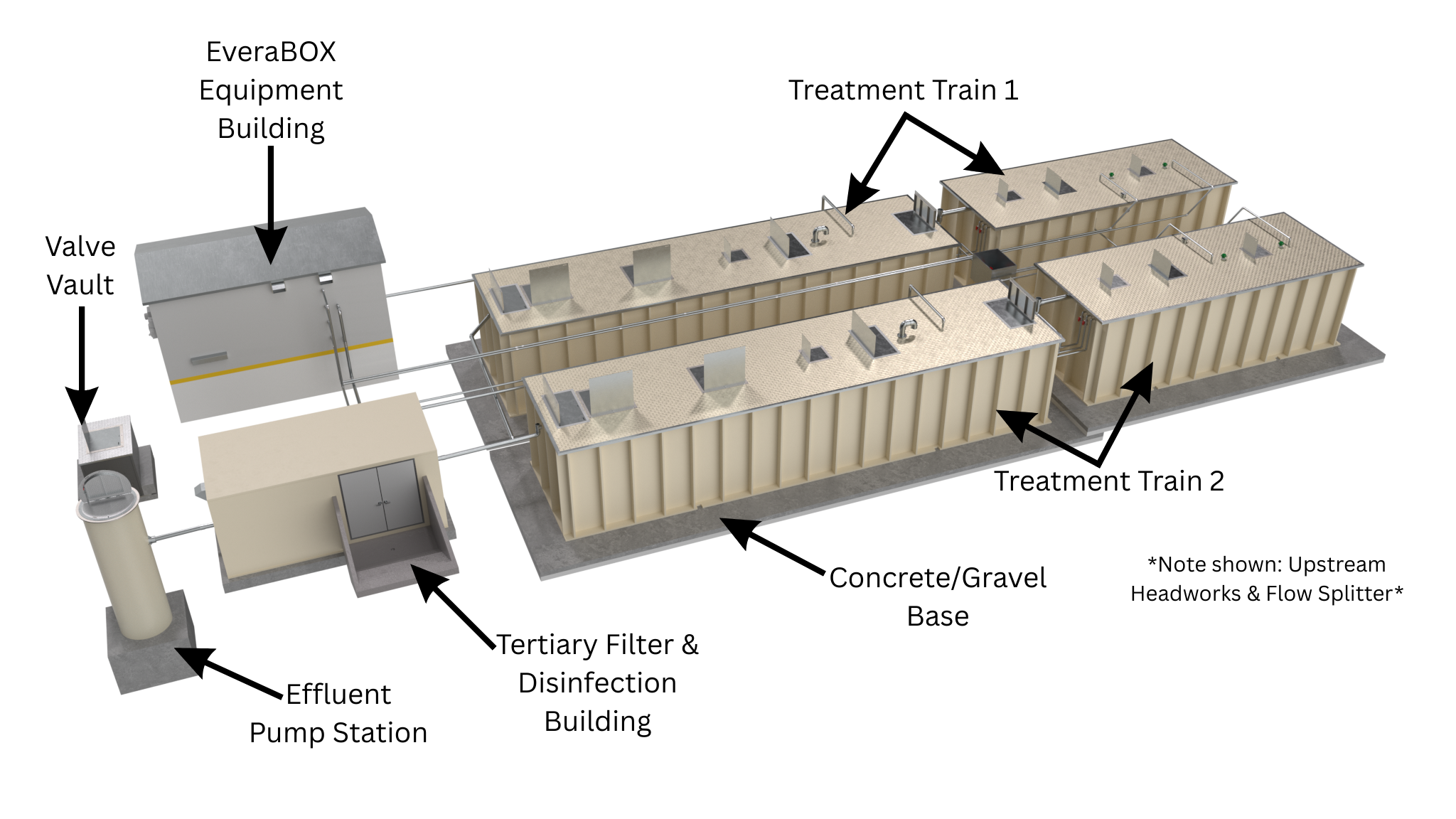 EveraTREAT TITAN wastewater treatment system