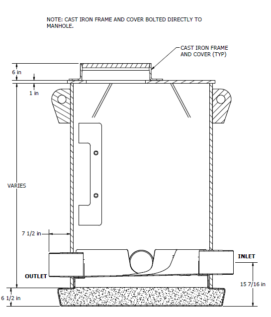 Direct frame and cover